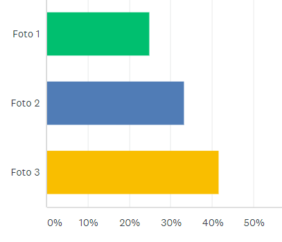 Resultaat van MoreFloors'prijsvraag over de echte houten vloer